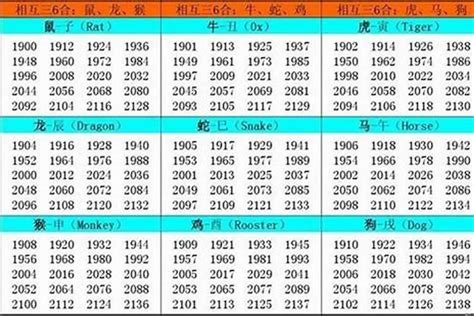 虎年出生|属虎的出生年份表 虎年出生的年份大全